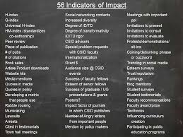 Developing Indicators Of The Impact Of Scholarly Communication Is A Massive Technical Challenge But It S Also Much Simpler Than That Black History People Impact Communication