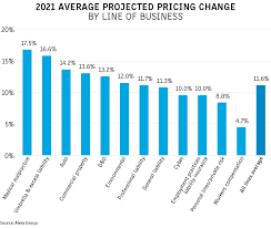 Maybe you would like to learn more about one of these? Commercial Insurance Rates Set To Continue Rising In 2021 Business Insurance