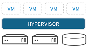 How to install a guest os on a virtual machine? Kvm Vs Vmware