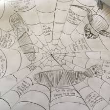 High School English Students Annotate Complex Texts Visually To Represent Thei American Literature High School Teaching Literature Teaching High School English