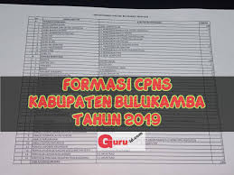 Home / pendidikan matematika (s1). Rincian Formasi Cpns Bulukamba 2019 Info Pendidikan Terbaru