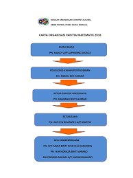 Carta organisasi ulbs 2018full description. Carta Organisasi Mt 2018