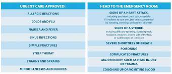 1 pm to 9 pm saturday: Urgent Care Vs Emergency Room Longstreet Clinic
