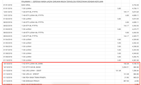 Akak bagi suggestion je ni tau. Cara Bayar Ptptn Guna Kwsp Ini Pengalaman Miracikcit