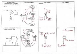 Drawing force diagrams by rmobbs teaching resources tes. Day 32 Interaction Diagrams And Force Diagrams Noschese 180