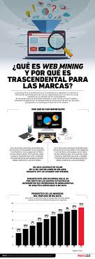 Infografia Que Es Web Mining Y Por Que Es Trascendental Para Las Marcas Marketing De Contenidos Marketing Publicidad Marketing Digital