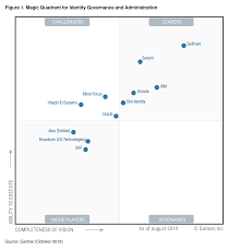 Iga Identity Governance Administration Gartner Magic Quadrant 2019
