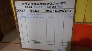 Maybe you would like to learn more about one of these? Membuat Papan Informasi Laporan Keuangan Masjid Atau Musholla Tutup Kurung