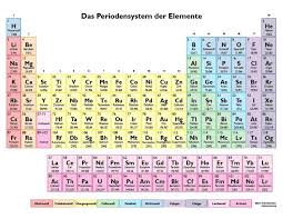 Periodensystem der elemente din a2 poster wwwder hedingerde. Periodensystem Der Elemente Pdf Periodensystem Deutsch Pdf Periodensystem Chemie Pdf Period Periodensystem Periodensystem Der Elemente Chemie Periodensystem