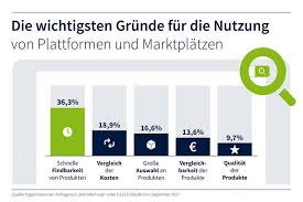 Nicht alle produkte können mit der gleichen leichtigkeit online verkauft. Chancen Und Risiken Der Marktplatz Strategie Im B2b Handel B2b E Commerce Know How Teil 5 Silver Solutions