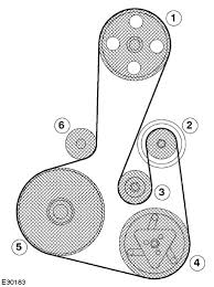 Bruit moteur important courroie et kit de distribution à changer pour une voiture neuve de 2ans et demi et. Comment Detendre Courroie Accessoire Fford Fiesta Ford Mecanique Electronique Forum Technique Forum Auto