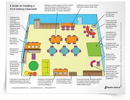A 21st Century Classroom Design Has Several Key Elements Including Adaptable Layout Flex 21st Century Classroom 21st Century Classroom Layout Classroom Design