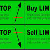 Select the 'trade' tab and check the 'one click trading' option. 3