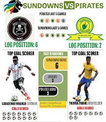 Orlando pirates are on the brink of winning the south african psl after seven years without a title, validating coach milutin sredojevic's efforts. Starting Xi Mamelodi Sundowns Vs Orlando Pirates The Citizen