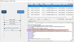 Error 503 maximum threads for service reached. Directrouting Und Q 850 Codes