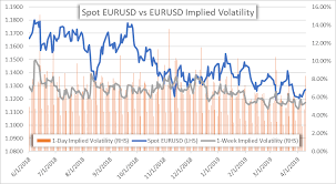 Currency Volatility Eurusd Traders Eye Ecb Meeting Fed Minutes