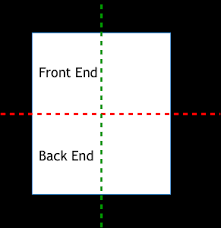 It is evident from the above user stories that the product owner writing user stories is looking at the website from the perspective of the end user and trying to depict his/her sequential line of thought. Writing Technical User Stories Building The Right Thing And Building By Tribalscale Inc Tribalscale Medium