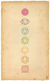 Chakras Http Colorfulgemstones Blogspot Com Chakras Simbolos De Los Chakras Simbolos