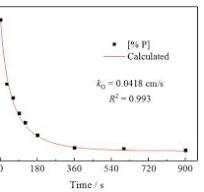 Study on Mass Transfer of Phosphorus Based on New Hot-Metal ...