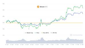 Bitcoin has taken a breather—a rest if you will—from its strong rise this year. Tesla Allocates 7 7 Of Gross Cash To Bitcoin Crypto World Network News