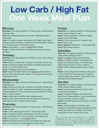 Pin On Keto Diet Weight Loss