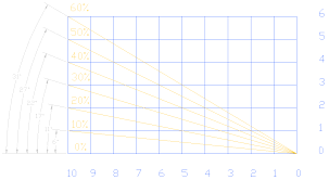 hill climbing ability ratios slopes calculations