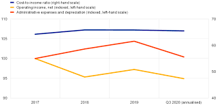 Can i renew ssm online? Ecb Annual Report On Supervisory Activities 2020