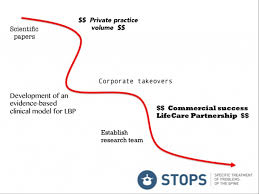 Steps To Clinical Excellence Physiospot Physiotherapy And Physical Therapy In The Spotlight