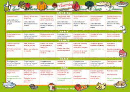 Con la lista della spesa organizzata riesci a cucinare una sola volta a settimana. Menu Di Novembre Per Una Settimana Ricette Di Campagna