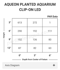 Aqueon Planted Aquarium Clip On Led Par Data Planted Aquarium Data Aquarium