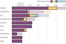 With First Dibs On Vaccines Rich Countries Have Cleared The Shelves The New York Times