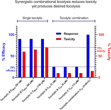 Image result for Tocolytic