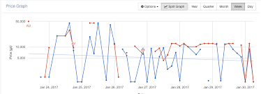 Osrs Flipping 2019 Learning The Basics Ge Tracker