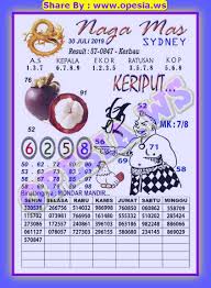 Auf Twitter Codesyairsdy Forumsyairsdy Kodalsyairsdy Kode Syair Sdy Https T Co Dl3jcmbvt9