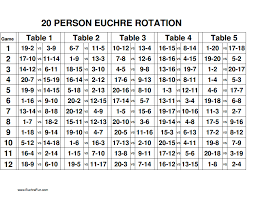 Our grey kitchens are a delightful combination of modern designs and warm tones. Euchre Rotation Charts 16 20 People Pdf Party Card Games Game Night Parties Table Games