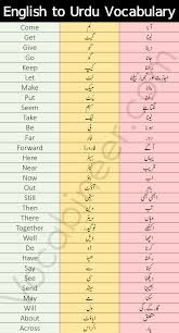 2000 Most Important Urdu Hindi To English Vocabulary Words Used In Daily Life Spoken English English Vocabulary Words Vocabulary Words Learn English Words