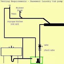 It will pump waste water away from a variety of sources such as: Venting Requirements Basement Laundry Tub Pump Terry Love Plumbing Advice Remodel Diy Professional Forum