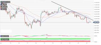 August 2017 one day later, the price momentarily soared to 700 dollars. Bitcoin 9500 Bitcoin Cash 300 Neo 12 Cryptocurrencies Price Prediction