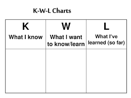 Ppt K W L Charts Powerpoint Presentation Free Download