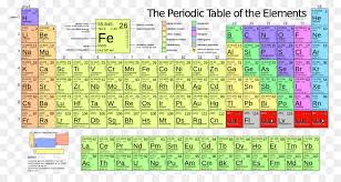 Was es damit genau auf sich hat und wieso man. Molare Masse Periodensystems Atommasse Von Eisen Regelmassige Png Herunterladen 1024 537 Kostenlos Transparent Png Herunterladen