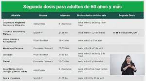 Vacunarse protege tu salud y la de los demás, porque evita o restringe la diseminación del virus, resguardando las vidas de quienes más quieres. Calendario Estimado Para 2da Dosis De Vacuna Anti Covid En Cdmx Capital 21 Noticias
