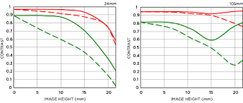 Sigma 24 105mm F 4 Os Art Lens Rumors And Predictions In