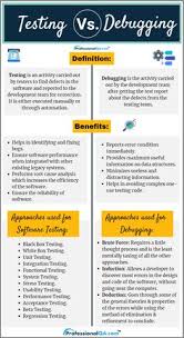 Testing Vs Debugging In 2020 Computer Basics What Is Software Software Engineer
