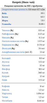 Кипрей узколистный (иван чай, копорский чай). Koporskij Chaj