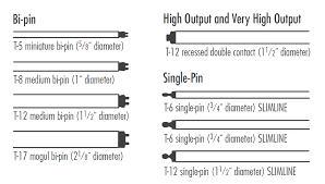Standard Fluorescent Light Fixture Size Light Fixtures