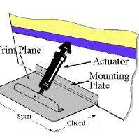 Span And Chord Definitions Of A Trim Tab Download Scientific Diagram