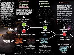 How do you get slug ship in ftl? My Take On A Crystal Ship Guide Ftlgame