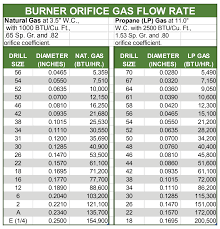 Https Www Centuryac Com Customer Cehoin Assets Documents Orifice 20gas 20flow 20chart Pdf