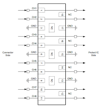 SGM05FB8D2 Femto-Farad电容、8通道ESD保护- 圣邦