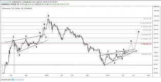 At tradingbeasts, we do our best to provide accurate price predictions for a wide range of digital coins like ethereum. Ethereum Price In Inr Ethereum Price In Inr And Predictions 2021 2022 2025 In India